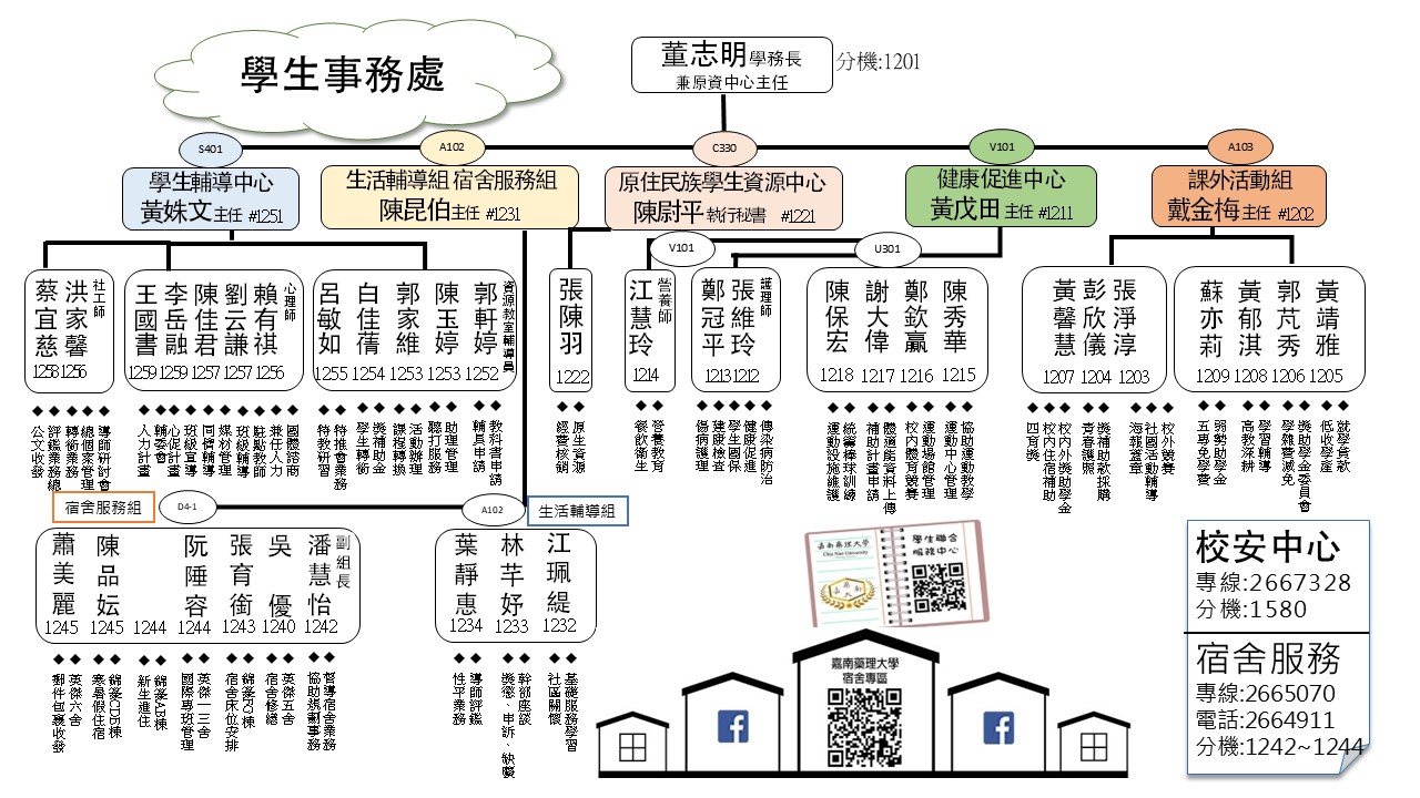 組織圖1130827